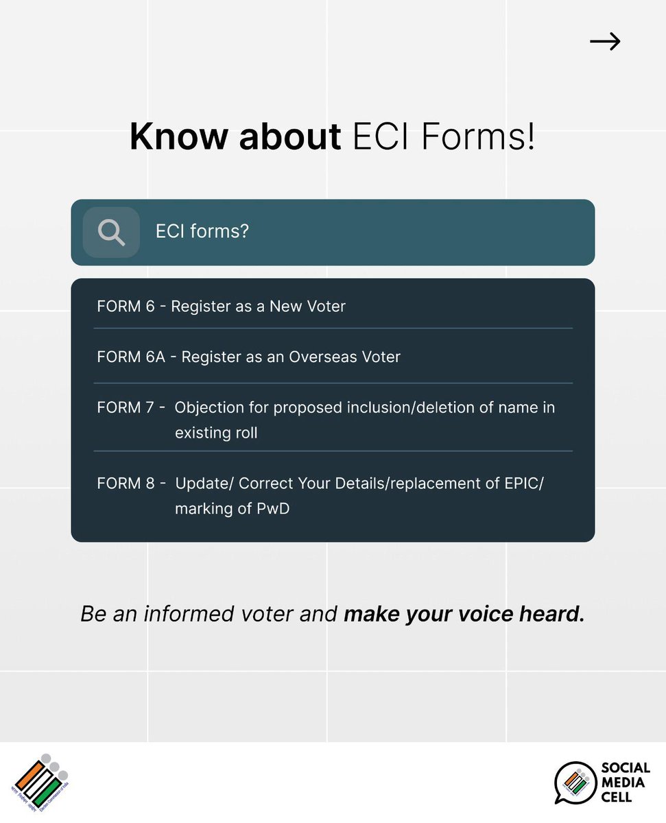 ECISVEEP's tweet photo. ECI Forms 101! Whether you’re registering, updating, or correcting your details—there’s a form for it. 

Stay informed and make your vote count! ✅ 

#BeAVoter #ECIForms #StayInformed #Democracy #ECI https://t.co/FLGCiI8X24