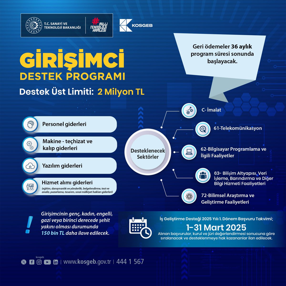 GİRİŞİMCİ DESTEK PROGRAMI'NIN BAŞVURULARI BAŞLADI

✨ İşinizi kurmanız ve geliştirmeniz için 2 milyon TL’ye kadar destek sağlıyoruz.

✍️ Başvurularınızı 31 Mart’a kadar yapabilirsiniz.

Detaylar ve başvuru için 👉 bit.ly/41DYJoc

#KOSGEBYanında 💫
