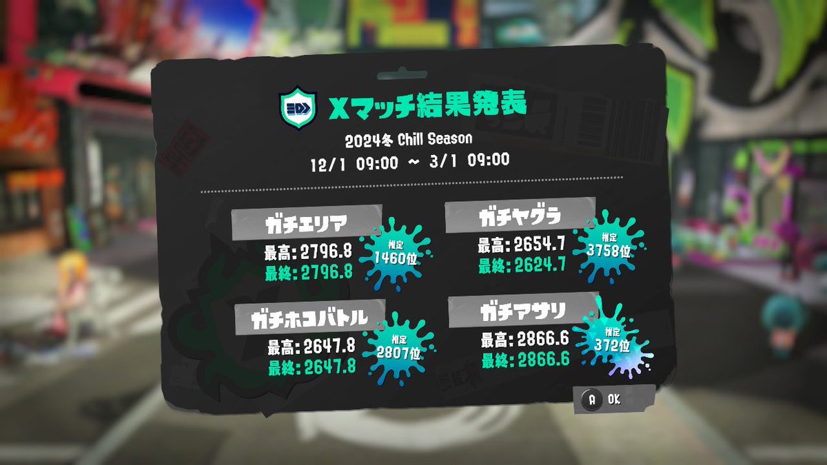 Wikipedea21122's tweet photo. モプDに最高の誕生日プレゼントを用意できたよ。一年間ありがとう。これからもよろしく。 https://t.co/mG9bKCKoxf