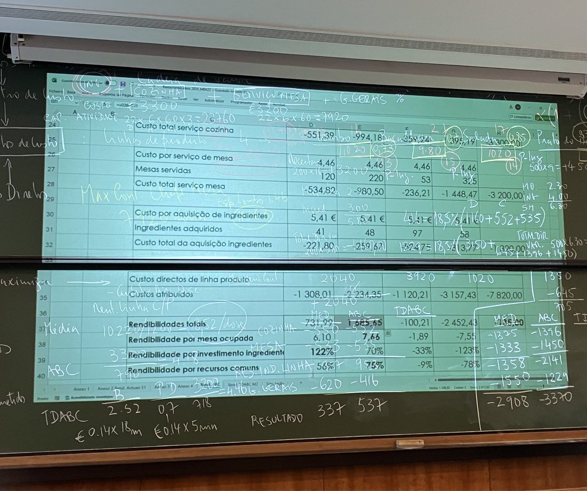 DuarteMarques's tweet photo. Para quem acha que gerir um restaurante é coisa simples. #MBA #AESE https://t.co/q2pSzCUtnw