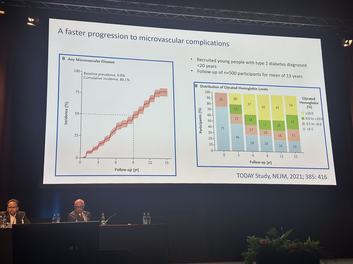 docmaltese's tweet photo. One of my favorite sessions at #DUKPC25.

Brilliant talks from @ShivaniM_KC and @kamleshkhunti on early onset type 2 diabetes, a growing threat to aging well. 

Rising incidence, early microvascular complications, role of socioeconomic factors &amp; ethnicity. https://t.co/IquDKKwgDj