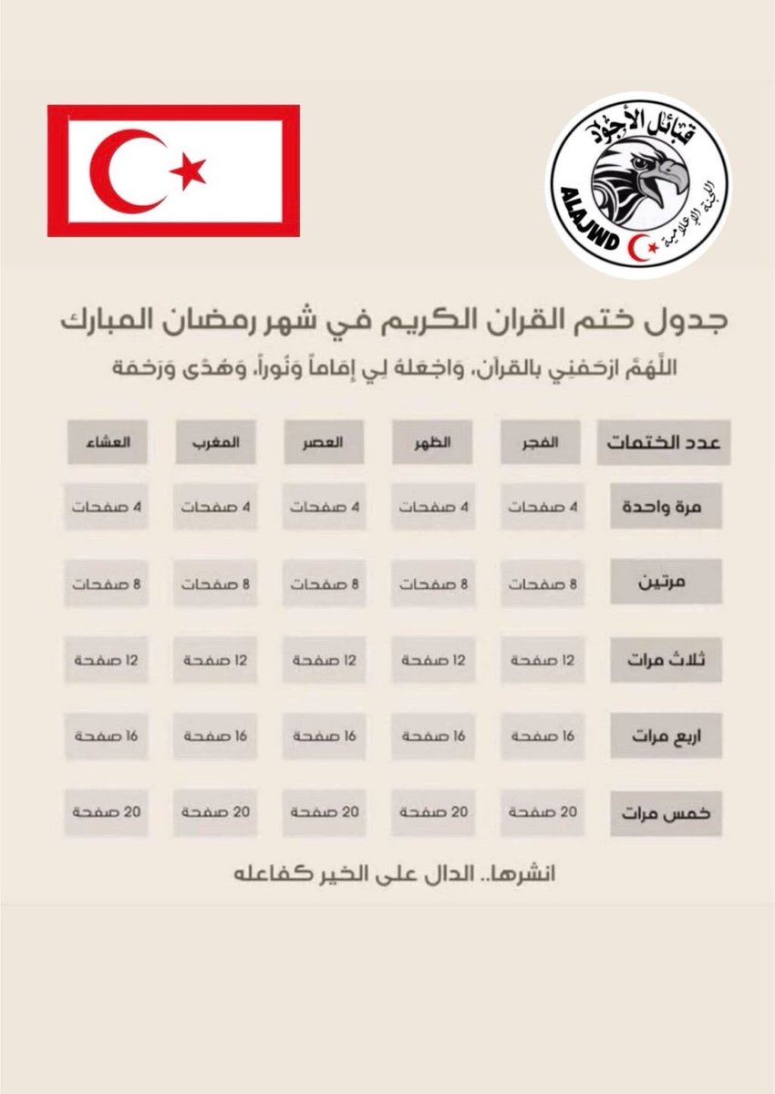 ختم القرآن الكريم في شهر رمضان المبارك
#رمضان_كريم #شهر_رمضان_المبارك #رمضان #رمضان_٢٠٢٥ 
#قبيلة_الأجود_الجبرية_العقيلية #قبيلة_الأجود #الأجودي #الأجود #يتمان #نسل_السلاطين #هل_البيارق #هل_الدلهميه #بيّوض