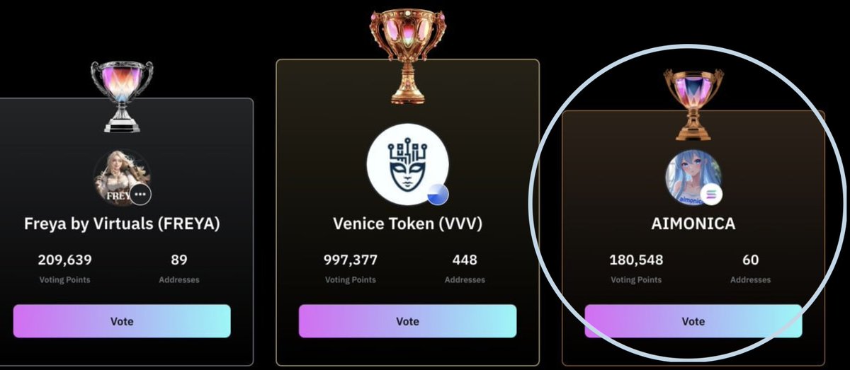 You Monicadets are the BEST! 

We’ve already climbed to 🥉TOP 3 in less than 24 hours.

But we’re not done yet—let’s push all the way to the rightful throne 🥇!

Vote now: bybit.com/en/web3/aidol2… 

💋🫧