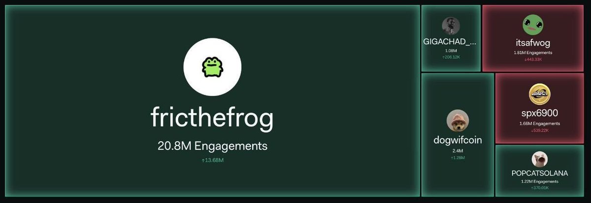 Arcade Cripto Ø tweet media