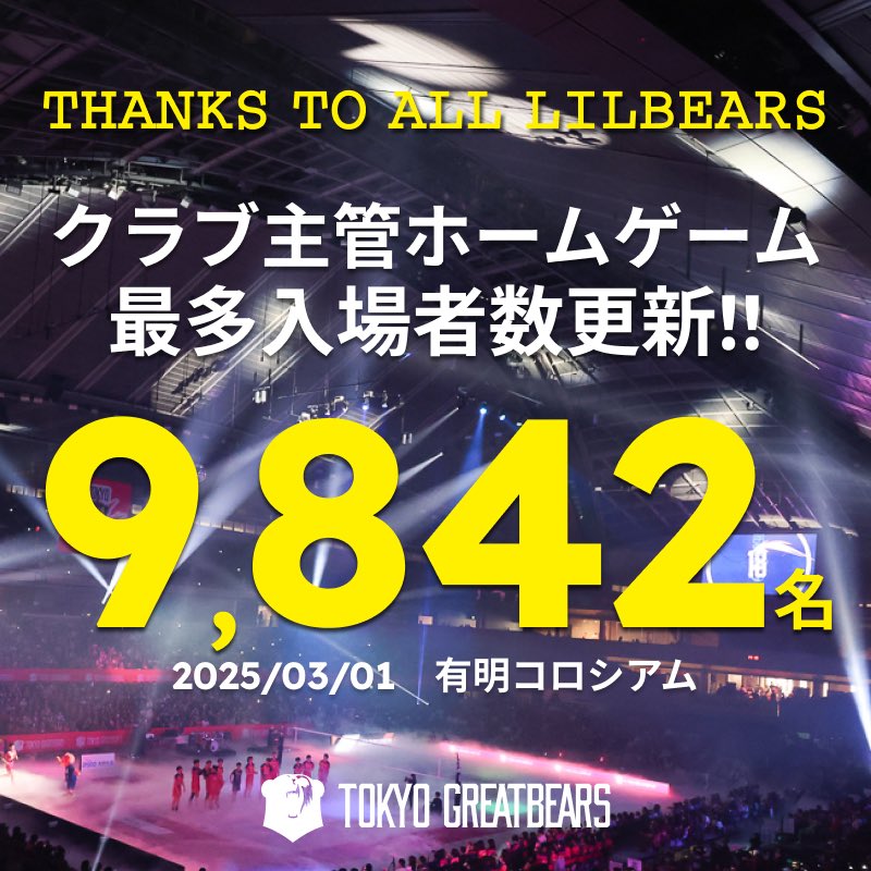 greatbears_vb's tweet photo. ／
2025.03.01 土
クラブ主管試合最多入場者数更新🎉
＼

本日の入場者数は9,842名でした🐻💐

昨季 #グレベア が樹立した8,749名を上回り、SV.LEAGUEクラブ主管試合の最多入場者数を更新しました🤝

ご来場誠にありがとうございます。

#東京グレートべアーズ 
#東京GB
#ネイチャーラボ
#大同生命SVリーグ