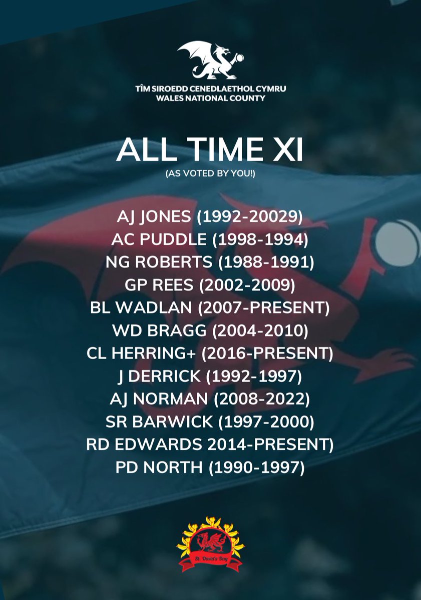 🏴󠁧󠁢󠁷󠁬󠁳󠁿 Happy St David’s Day!

🔐 Thanks to everyone who voted over the last few weeks - your final Wales NC All Time XI is below based on those votes!

🐉 How many games would you back this team to win? 

🏏🏴󠁧󠁢󠁷󠁬󠁳󠁿🐉🔴🔵 #Dinkies