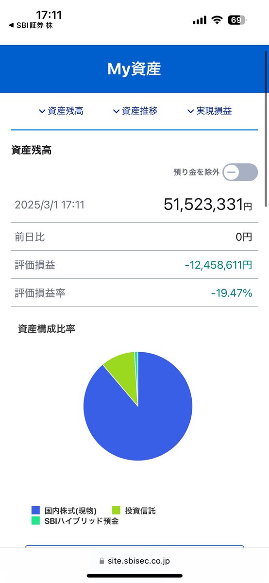 おつかれさまです。

単月-18.23%
年初来-21.33%

反省点はいろいろありますが、後の祭りでございます。
自分なりの想定が崩れない限り現状維持でどっしり構えていようと思います。
それでは次回は4月3日頃の投稿予定です。