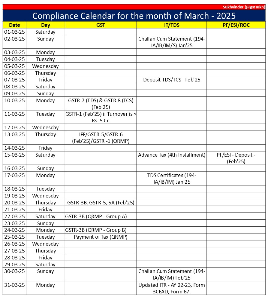 gstsukh's tweet photo. Hi Friends, Just Sharing Compliance Calendar for the month of March - 25. It contains dates for common compliance, for trade/industry related, kindly refer related Laws. Also, for any changes Keep reading Govt’s Notifications/Circulars/Press Releases. Thanks https://t.co/YVImlvu1Uy
