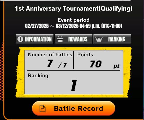 7-0 Online Anniversay Event. Game is easy when you dodge blue. Buu is best yellow deck for sure.