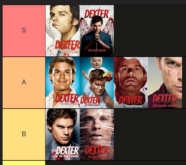 dexter tierlist