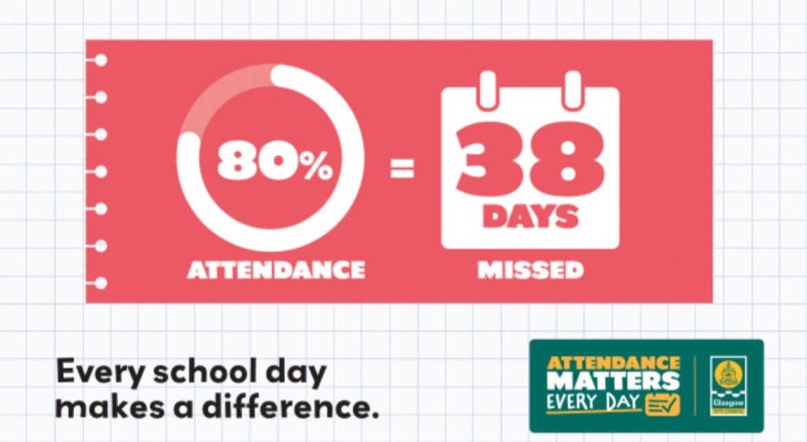 Antonine Primary 💫 (@antonineprimary) on Twitter photo Attendance is key to success. Next week sees the launch of <a href="/GlasgowCC/">Glasgow City Council</a> school attendance campaign. Let’s continue our positive trend in improving attendance to ensure the very best outcomes for our children. #AttendanceMattersEveryDay #EverySchoolDayMakesADifference Attendance is key to success. Next week sees the launch of <a href="/GlasgowCC/">Glasgow City Council</a> school attendance campaign. Let’s continue our positive trend in improving attendance to ensure the very best outcomes for our children. #AttendanceMattersEveryDay #EverySchoolDayMakesADifference