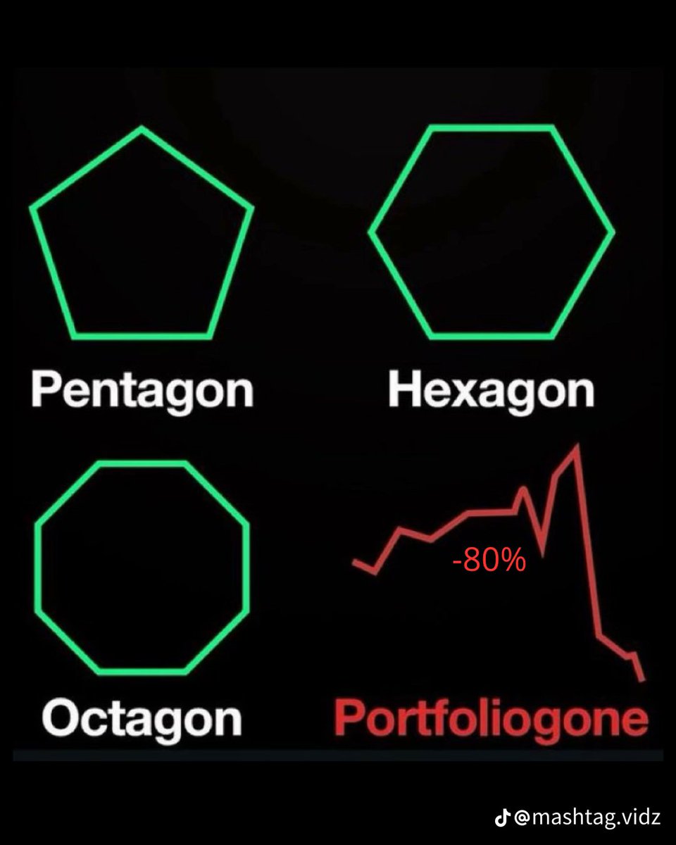 Good morning legends ☀️

Portfolio's may have taken a battering recently but it's important to remember to have a long term outlook.

Dips are a normal part of any bull run and they make you appreciate the highs even more. 

Have a great day 🚀
