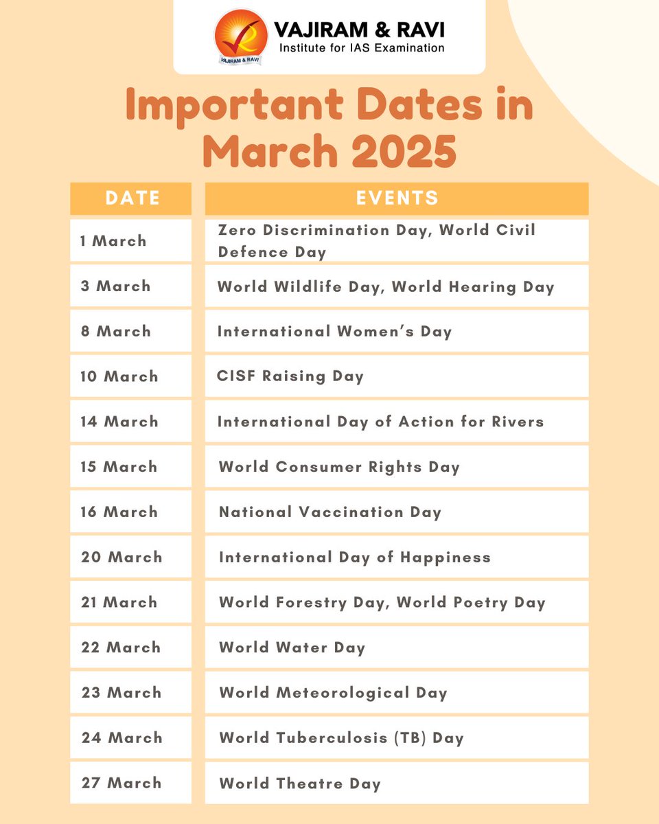 Important Dates in March 2025