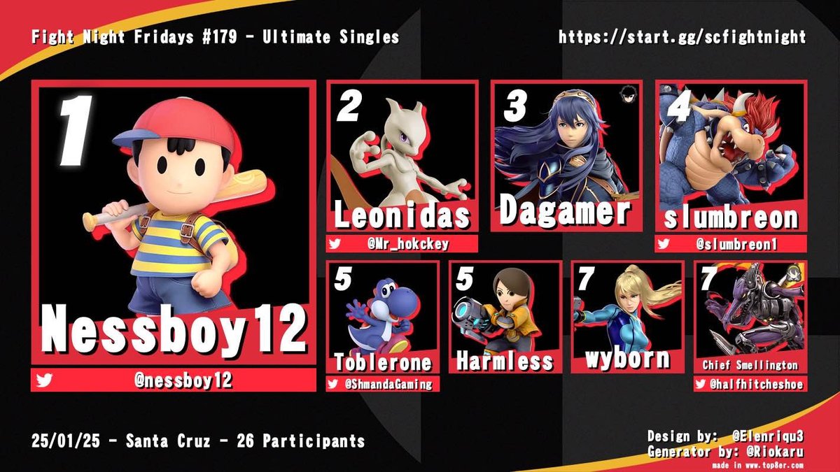 SantaCruzFGC's tweet photo. been slacking on posting these so heres a thread

Fight Night Fridays 179 top 8 https://t.co/qZJWgmTMny