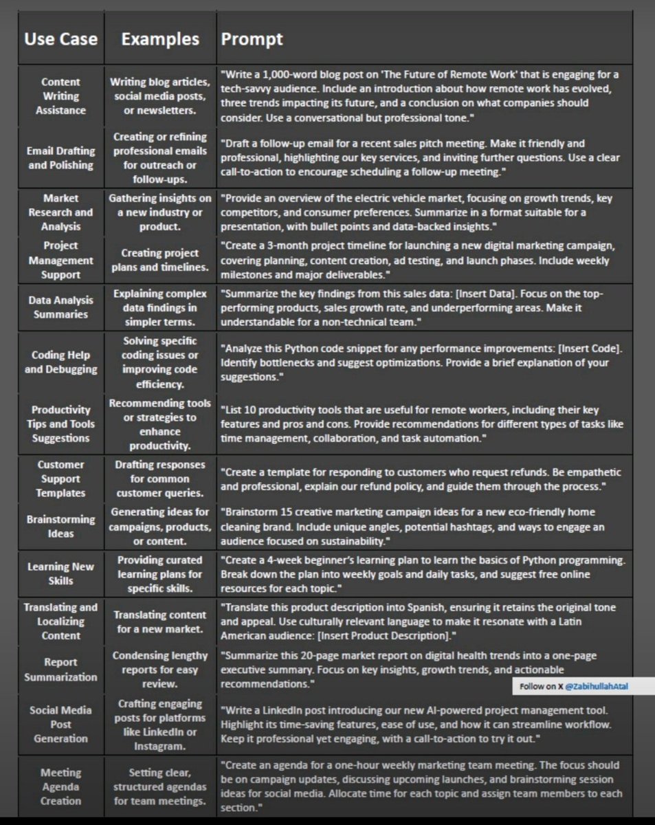 RodmanAi's tweet image. Earns $400 per hour by using chatGPT Prompts

I've created a guide with 24 methods to help you earn $5,000 daily

Normally $199, but today, it is free. (Only For 48 Hours)
So, what are you waiting for?

To get it;
1. Like &amp;amp; Repost
2. Comment 'Send'
3. Follow me (so I can DM you.)