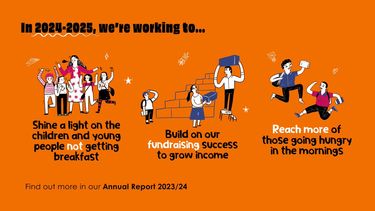 🌟 Our big goals for 2024/25! 

✅ Shine a light on the children and young people not getting breakfast 🔦 
✅ Reach more of those going hungry in the mornings 🍞 
✅ Build on our fundraising success to grow income 💰 

💛 Together, we can make a difference—one breakfast at a