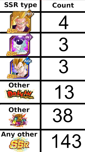 thanks dokkan for the good 10th anniversary pt 2 rolls in 1020 rolls