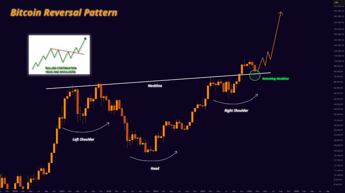 BITCOIN REVERSAL LOADING...

$200,000 COMES FASTER THAN YOU THINK!