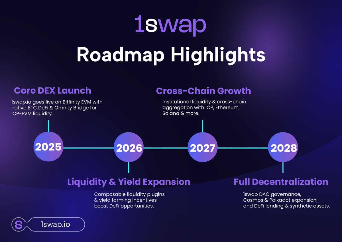 1swap tweet media