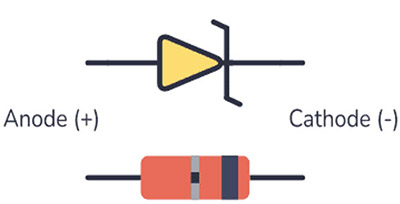 MakerIO's tweet image. Discover how a Zener #diode can safeguard your ADC/MCU analog inputs! 

Dive deeper into the details right here ➡️ dky.bz/3UrDVvq 😊