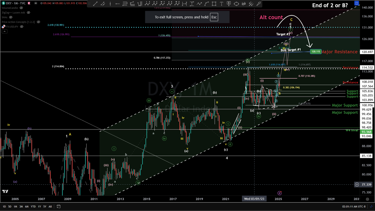 BigPipN's tweet photo. This target I projected 2 years ago and not to many people believed in my analysis https://t.co/touCo1UDlX
