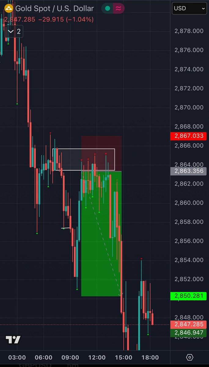 God Of Trading🇺🇸📈💵👑 tweet media