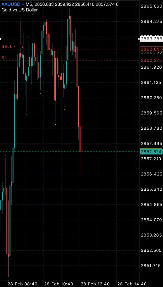 God Of Trading🇺🇸📈💵👑 tweet media