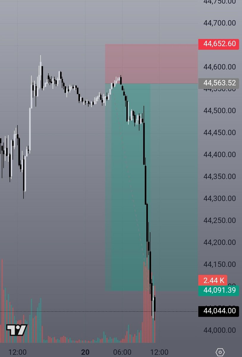 sas_here7's tweet image. Last week I take this Us30 trade simple ICT Concept Killzone+silver bullet 🚅