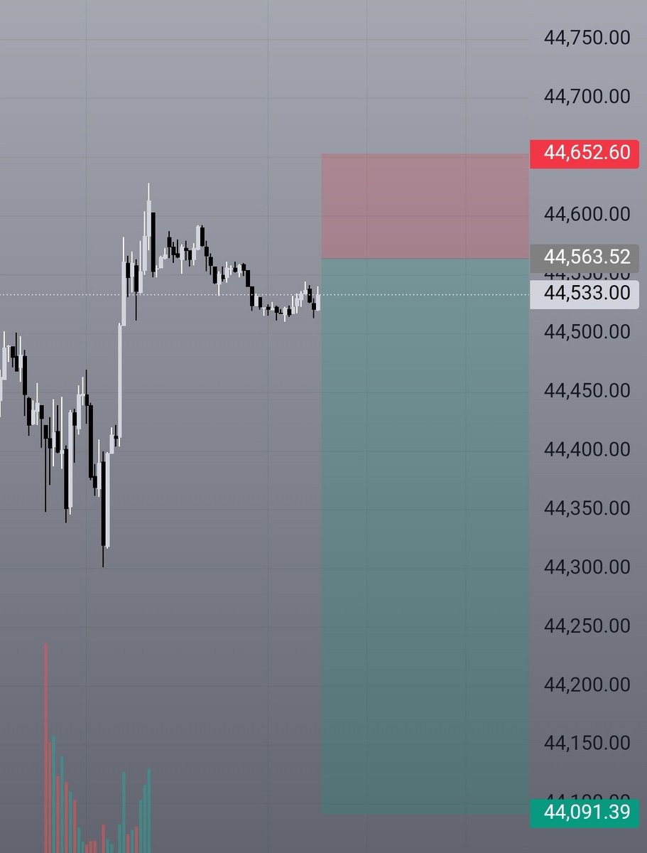 sas_here7's tweet image. Last week I take this Us30 trade simple ICT Concept Killzone+silver bullet 🚅
