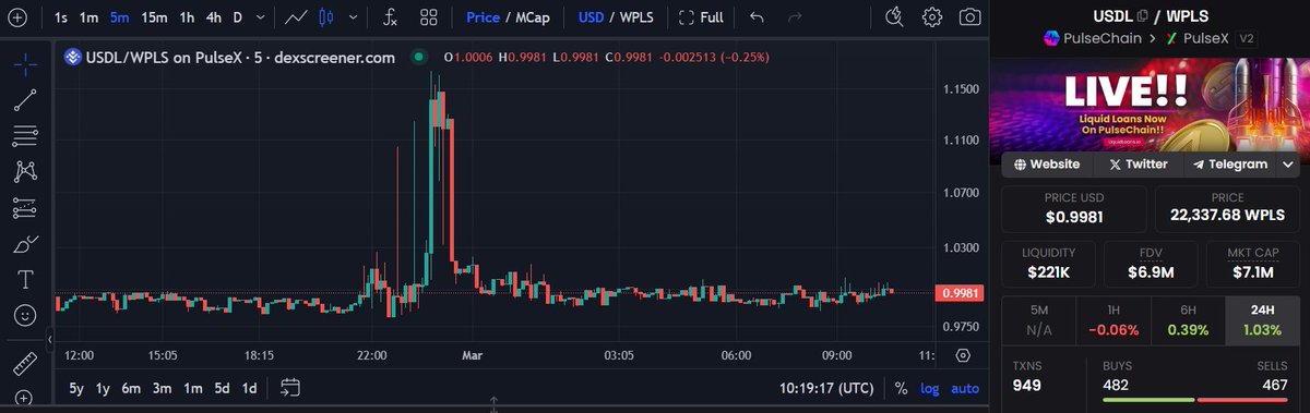 Congratulations on the successful case dismissal and crazy chart action! 🥳

Catching stablecoin depegs during these periods of high volatility can be worth keeping an eye on for liquidity providers and those staking in the stability pools
