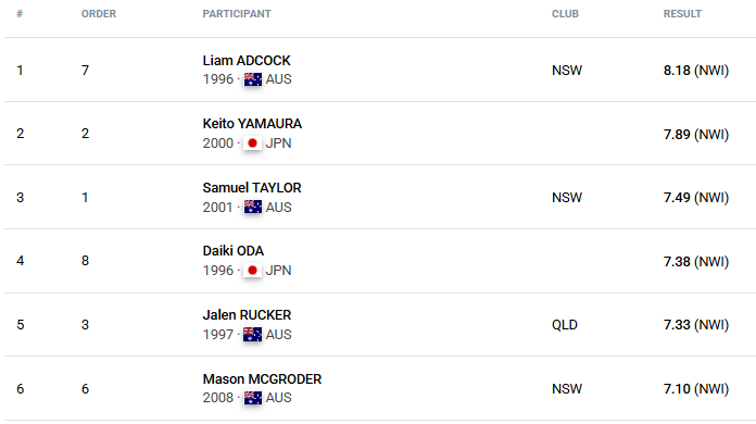 athsSTATS tweet media