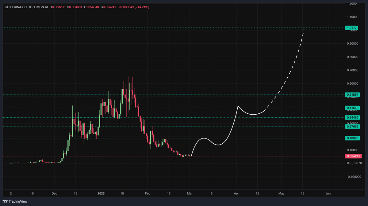Nomad Traders 🥷🏼 📈 tweet media