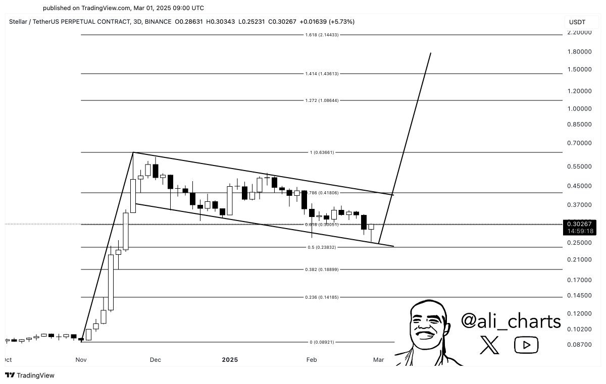 XLM