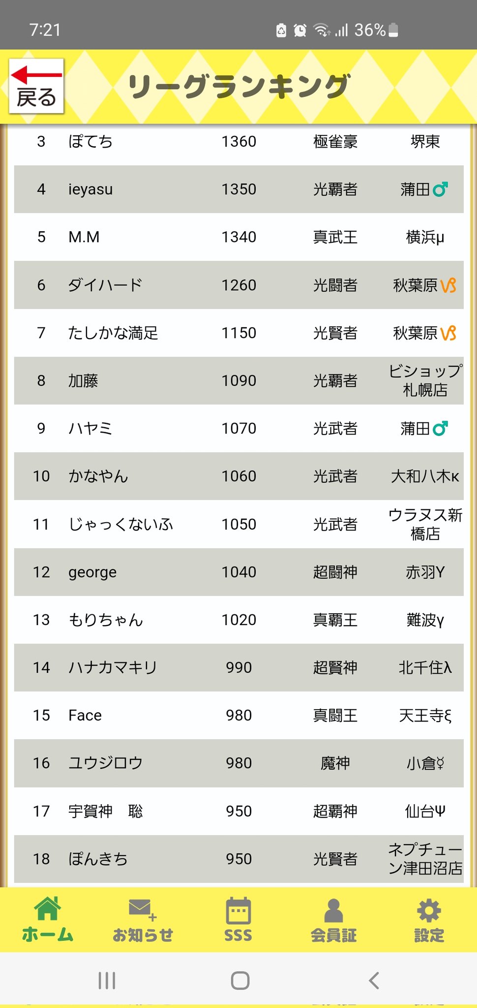 ぽんきち　 MARCO Openおめでとうございます！ Congratulations! New Gay