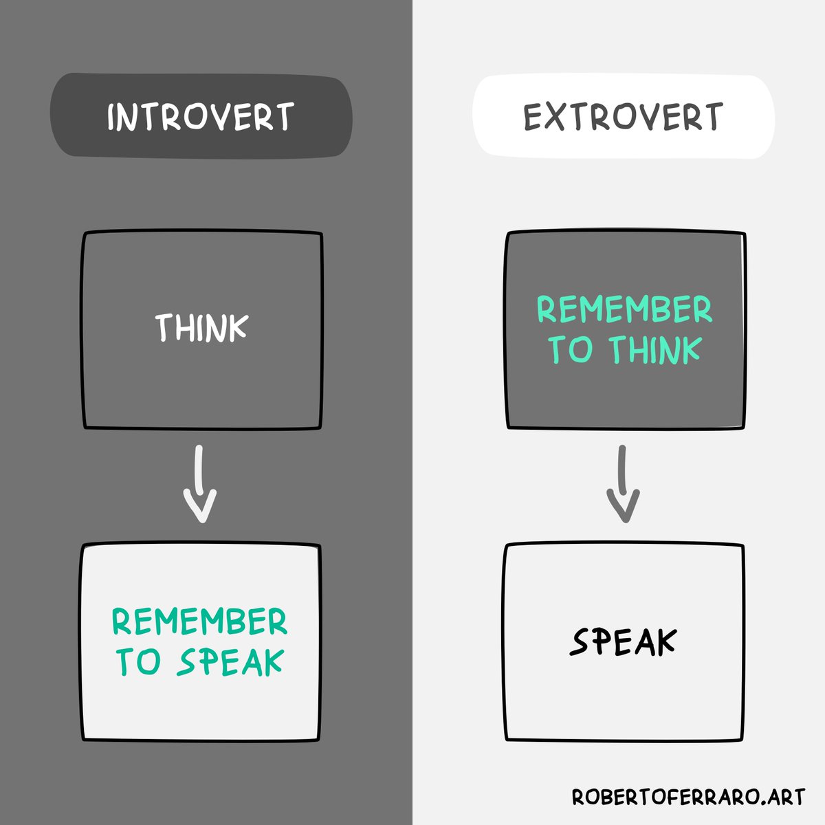 Introvert or extrovert? There is no better or worse; we can all use our qualities to our best.