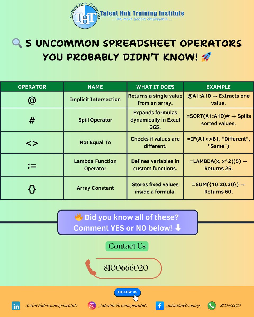 ThtiKolkata's tweet image. 5 Hidden Spreadsheet Hacks You Didn’t Know You Needed
#Excel #excelspreadsheets #excelshortcuts #exceltricks #LearnExcel #explore #thti