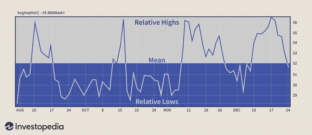 Are you searching for information on trading volatility?  

A 5-9% mean reversion often occurs when the crowd jumps on the momentum trade late—usually after a 10-15% drop over several days.  

docs.thekingfisher.io/products/liqui…