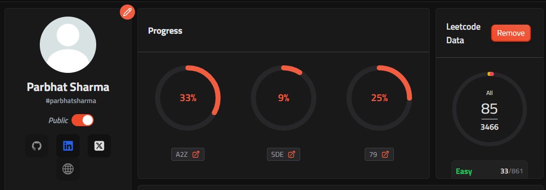ParbhatSharma29's tweet image. Starting DSA again after 1 year.
This is my progress so far.
Hope I'll be consistent this time.
#dsa #leetcode #tech