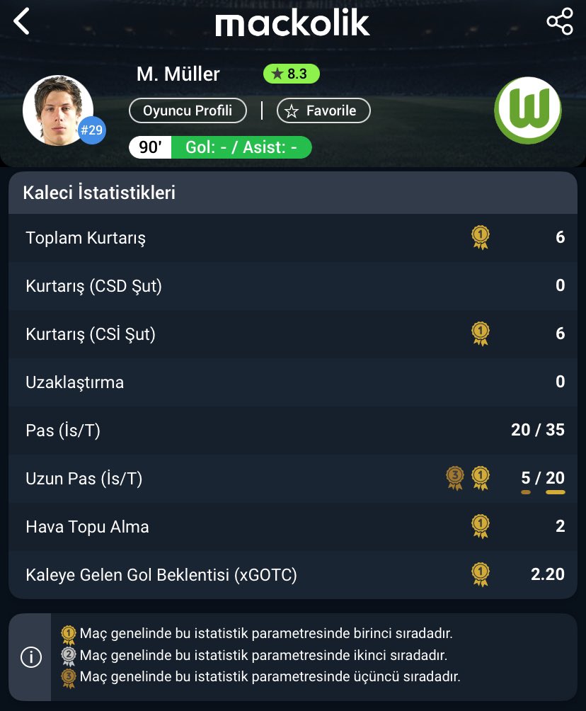 Wolfsburg kalecisi kariyer maçını oynadı