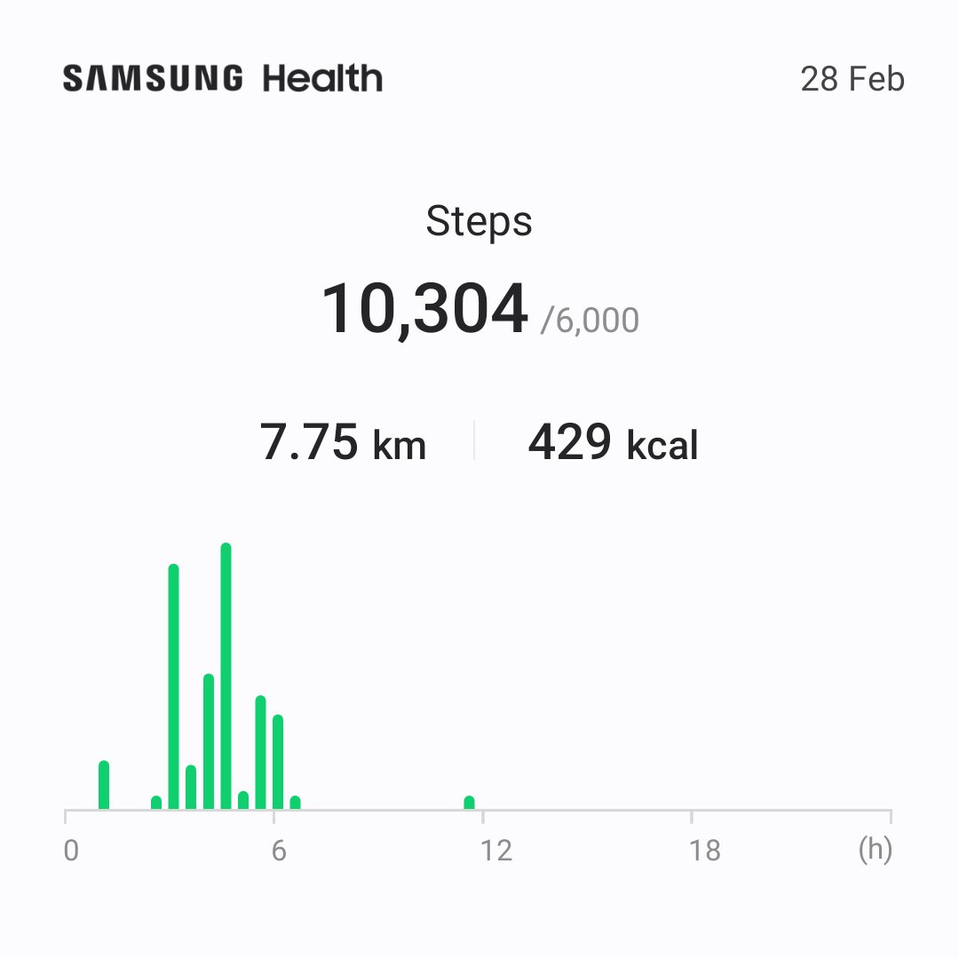 nfly_drago's tweet photo. 28.2.2025 #10ksteps #7km #400kcal https://t.co/qVAPpHVxlc