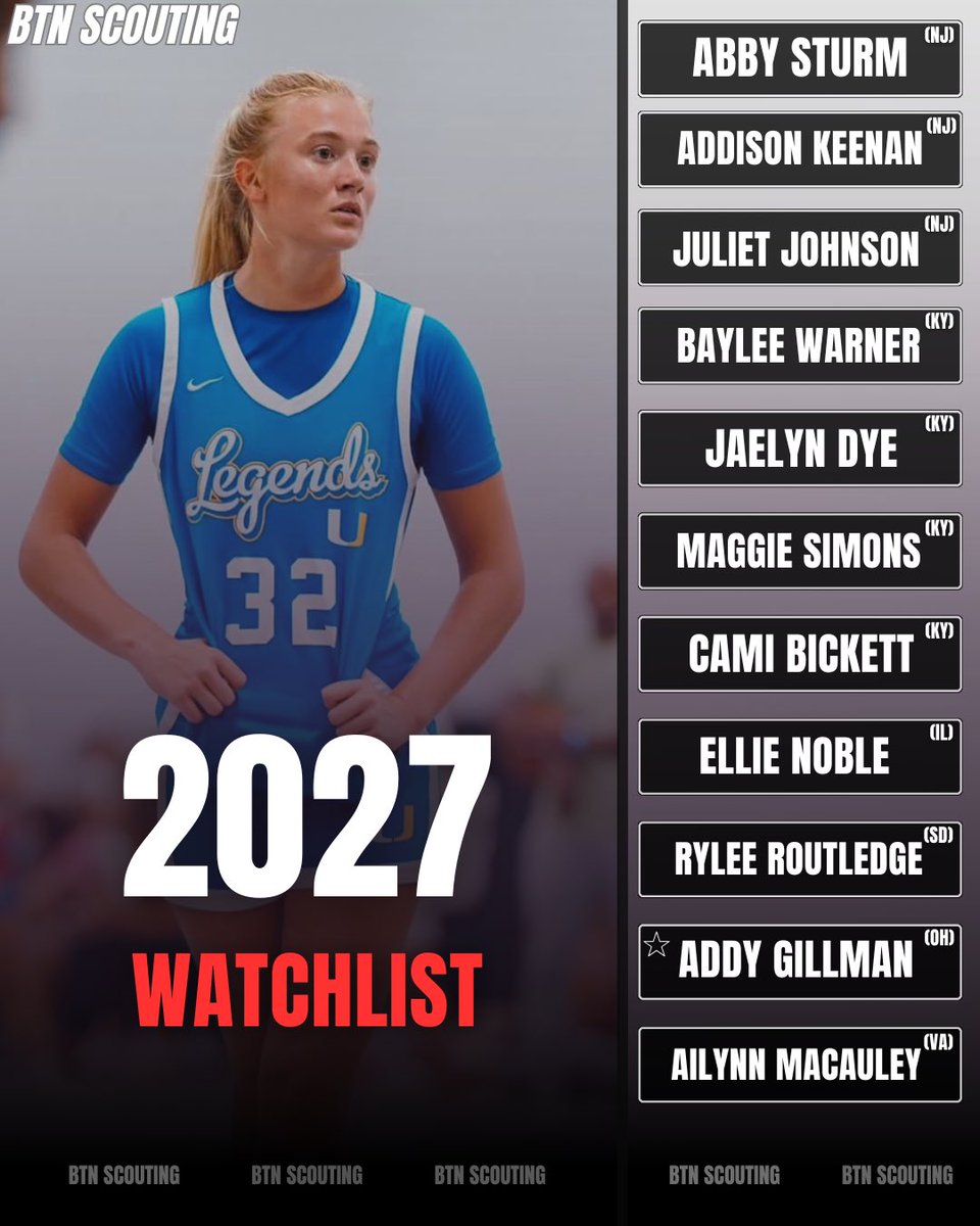 BTN Scouting (@btnscouting) on Twitter photo 2027 👀📝 Watchlist!
⭐️ Addy Gillman (<a href="/addygillman32/">Addy Gillman</a>) offensive force that's picking up D1 attention 📈
Cami Bickett (<a href="/camibickett2027/">Cami Bickett</a>) high energy guard that is true two way player!
Abby Sturm (<a href="/AbiagealSturm/">Abby Sturm</a>) dynamic + skilled forward prospect 📝
Maggie Simons 2027 👀📝 Watchlist!
⭐️ Addy Gillman (<a href="/addygillman32/">Addy Gillman</a>) offensive force that's picking up D1 attention 📈
Cami Bickett (<a href="/camibickett2027/">Cami Bickett</a>) high energy guard that is true two way player!
Abby Sturm (<a href="/AbiagealSturm/">Abby Sturm</a>) dynamic + skilled forward prospect 📝
Maggie Simons