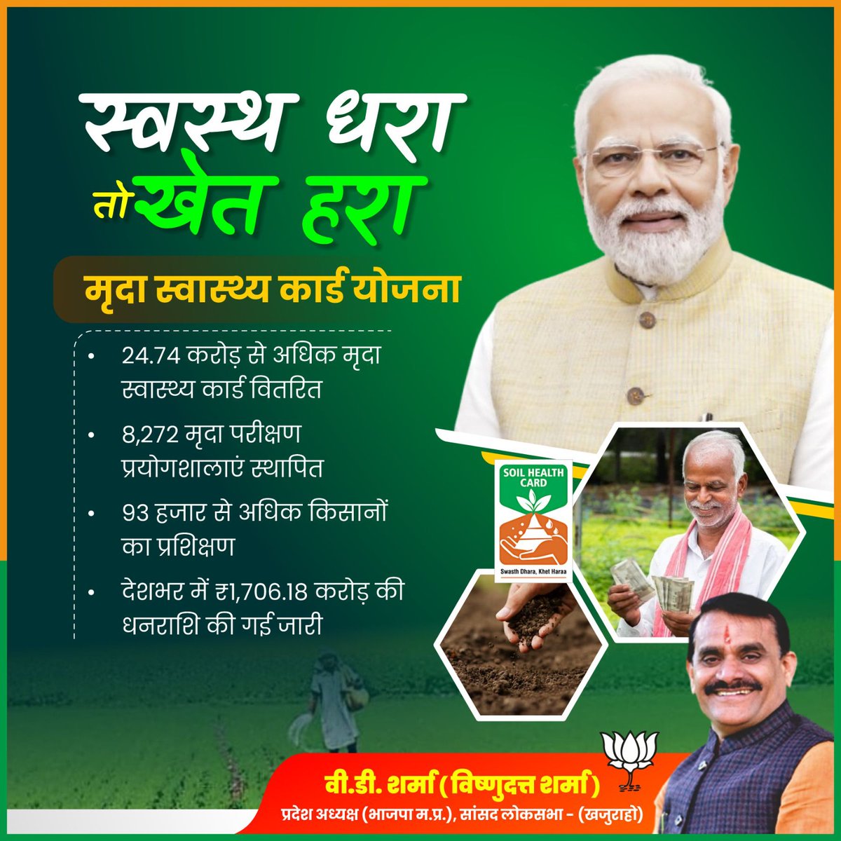 मोदी सरकार में स्वस्थ धरा से हो रहा खेत हरा! 

"मृदा स्वास्थ्य कार्ड योजना" के अंतर्गत 24.74 करोड़ से अधिक मृदा स्वास्थ्य कार्ड वितरित।