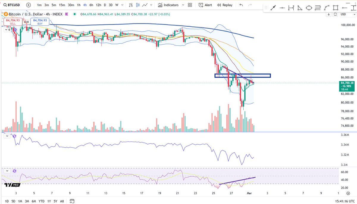 Cheds Trading tweet media