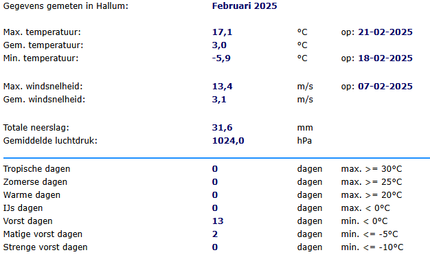 WS_Hallum's tweet photo. Overzicht feb-25 https://t.co/wKdAAcUXz0