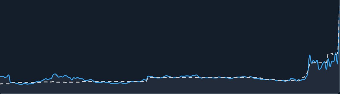 Hell of a 2024. 

Thanks to <a href="/KoinlyOfficial/">Koinly</a> for their expert review team helping me sort out hundreds of transactions across multiple chains to understand my gains and losses throughout the past year.