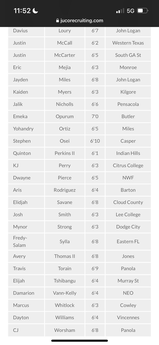 Yohandry Ortiz 6’5 (@yohandry_ortiz) on Twitter photo Blessed to be on FAB 50 freshman list🙌🏾<a href="/JucoRecruiting/">JucoRecruiting.com</a> <a href="/JUCOadvocate/">JUCOadvocate - Brandon Goble</a> <a href="/JC4PT/">JUCO for Playing Time</a> <a href="/Coach_Chery/">Coach Chery</a> <a href="/FBA_Athletics_/">FBA Athletics</a> <a href="/EthanCoury/">Ethan Coury</a> Blessed to be on FAB 50 freshman list🙌🏾<a href="/JucoRecruiting/">JucoRecruiting.com</a> <a href="/JUCOadvocate/">JUCOadvocate - Brandon Goble</a> <a href="/JC4PT/">JUCO for Playing Time</a> <a href="/Coach_Chery/">Coach Chery</a> <a href="/FBA_Athletics_/">FBA Athletics</a> <a href="/EthanCoury/">Ethan Coury</a>