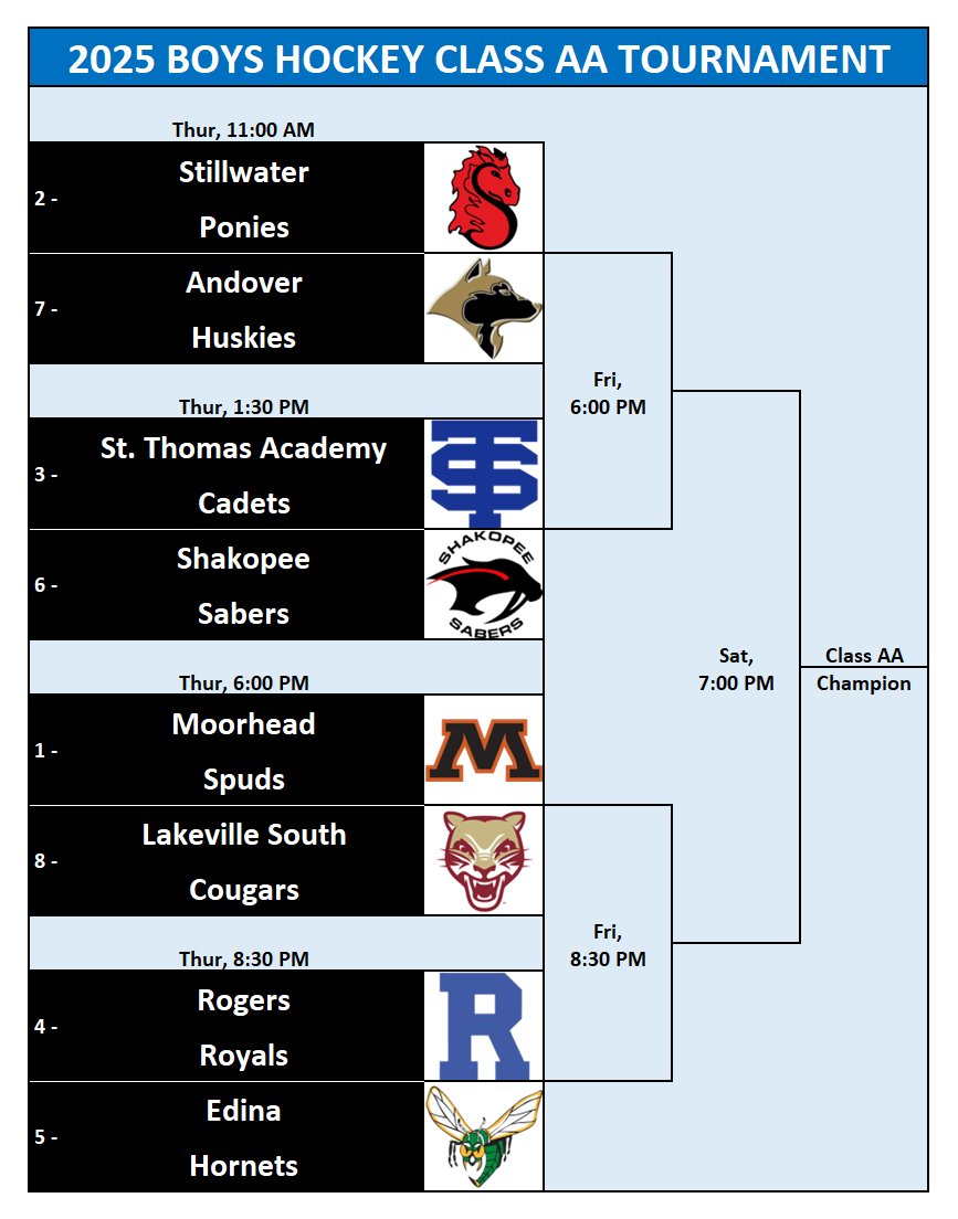 BHS

The state tournament brackets are out!

A printable version can be found here: docs.google.com/spreadsheets/d…