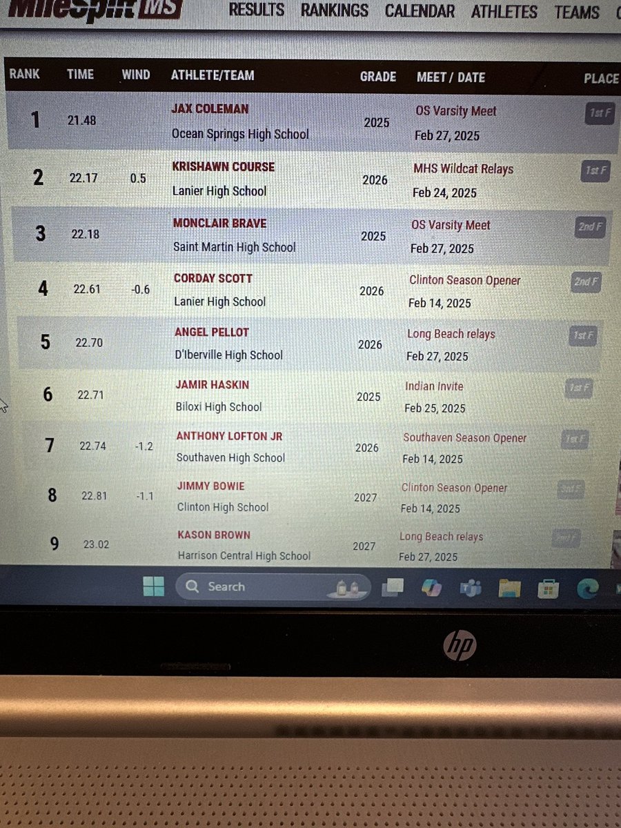 Pà✝️ (@monclair_brave6) on Twitter photo #AGTG Blessed to be ranked 3rd in the state for the 200 meter. <a href="/CourseLlc/">Fieldhouse Performance Course LLC</a> <a href="/CoachBook5x/">Booker Chambers</a> <a href="/CoachTySmith/">Ty Smith</a> <a href="/StMartinFB/">St. Martin Football</a> <a href="/BingoMediaLLC/">Bingo Media</a> <a href="/CoastHSSports/">Gulf Coast High School Sports</a> #AGTG Blessed to be ranked 3rd in the state for the 200 meter. <a href="/CourseLlc/">Fieldhouse Performance Course LLC</a> <a href="/CoachBook5x/">Booker Chambers</a> <a href="/CoachTySmith/">Ty Smith</a> <a href="/StMartinFB/">St. Martin Football</a> <a href="/BingoMediaLLC/">Bingo Media</a> <a href="/CoastHSSports/">Gulf Coast High School Sports</a>
