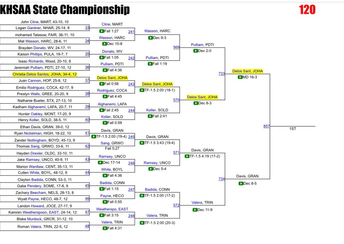 ON TO THE FINALS!  Christian Delos Santos won his semi-final match and will wrestle in this evening’s KHSAA State Championship! #jhhsfamily #jhhsabovetheline