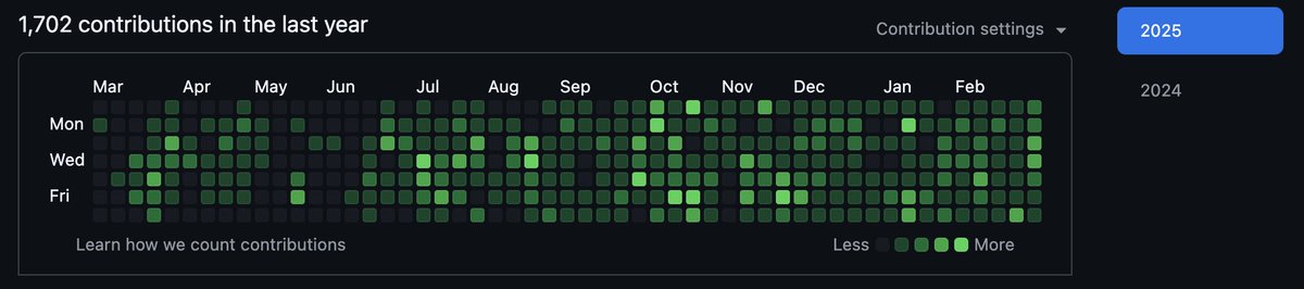 1 year after first commit, 5 month of web developer course, 2 app launched, first Saas making money...

I keep going 💪